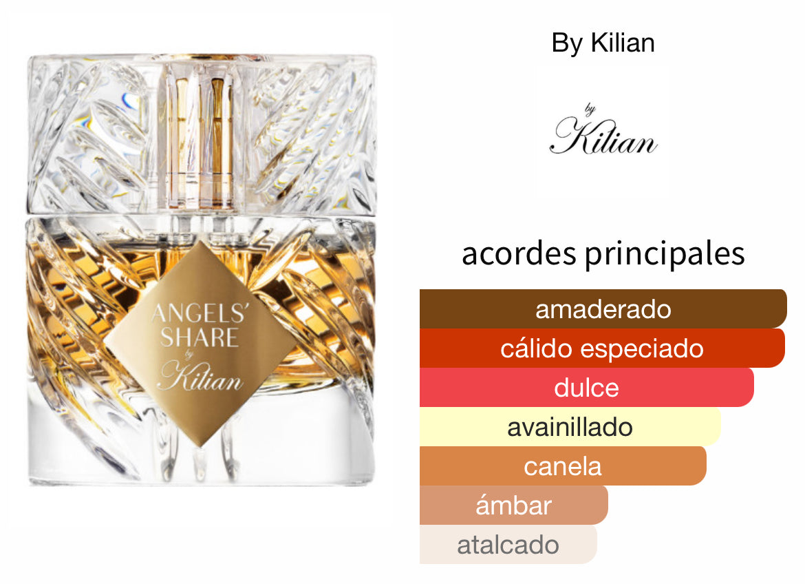 Angels Share By Kilian