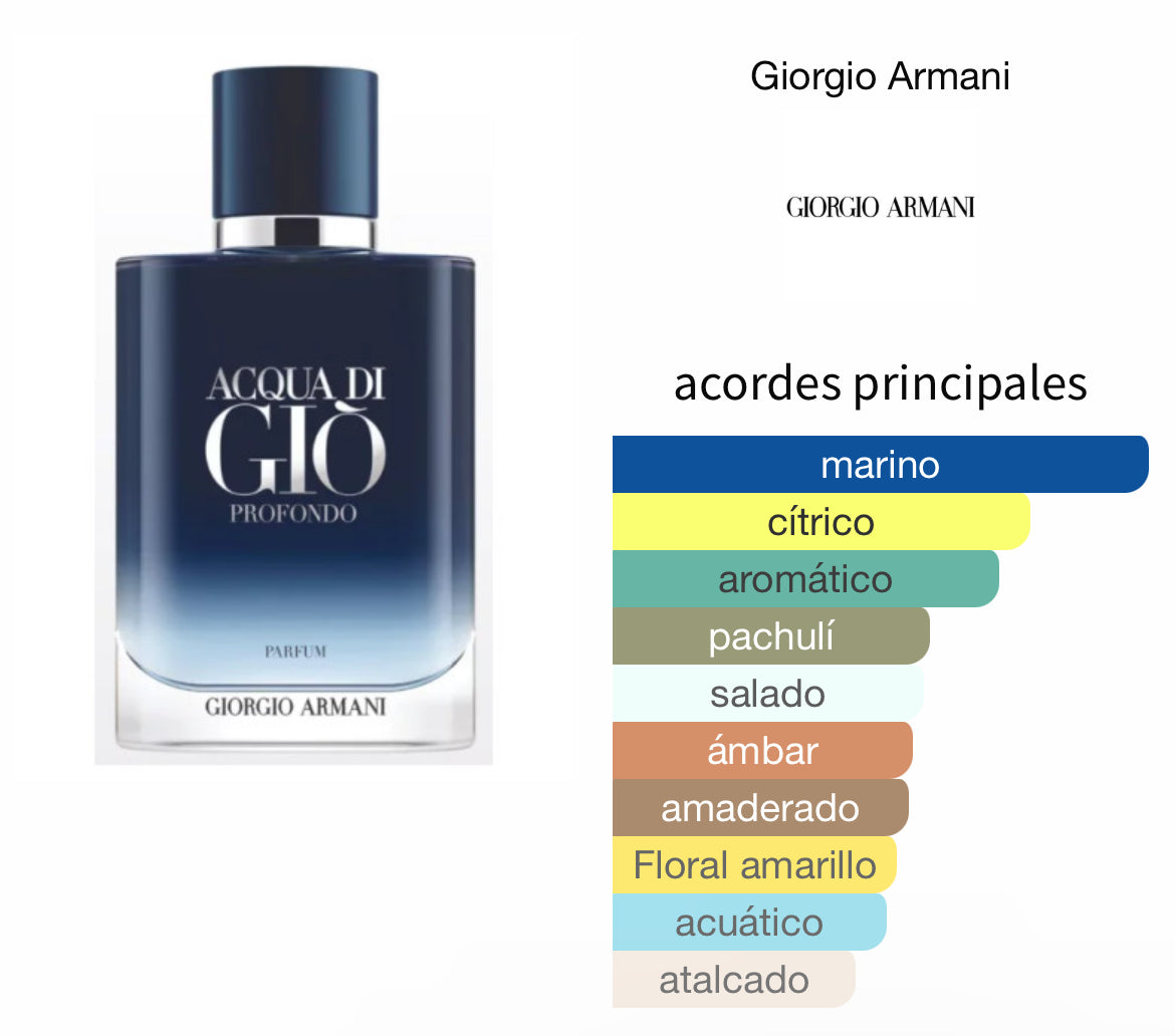 Acqua Di Gio Profondo Parfum