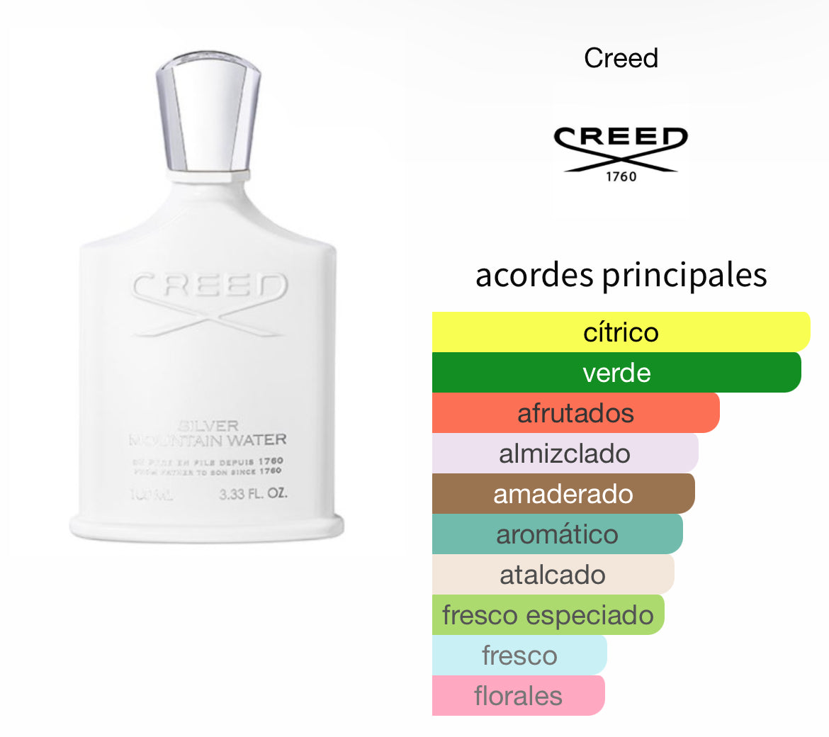 Silver Mountain Water Creed