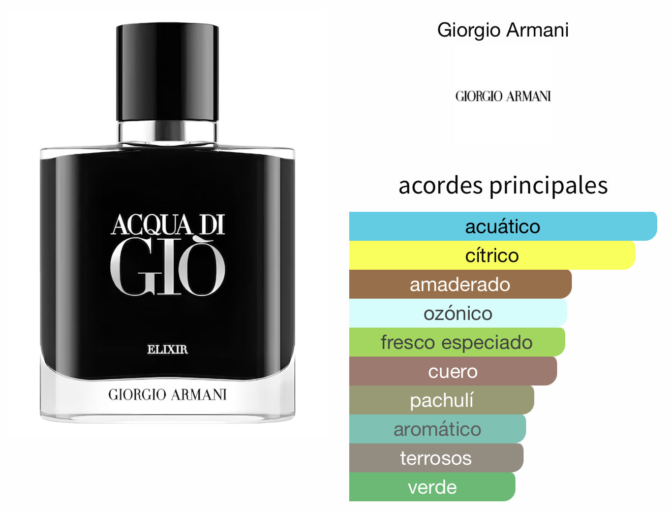 Acqua Di Gio Elixir