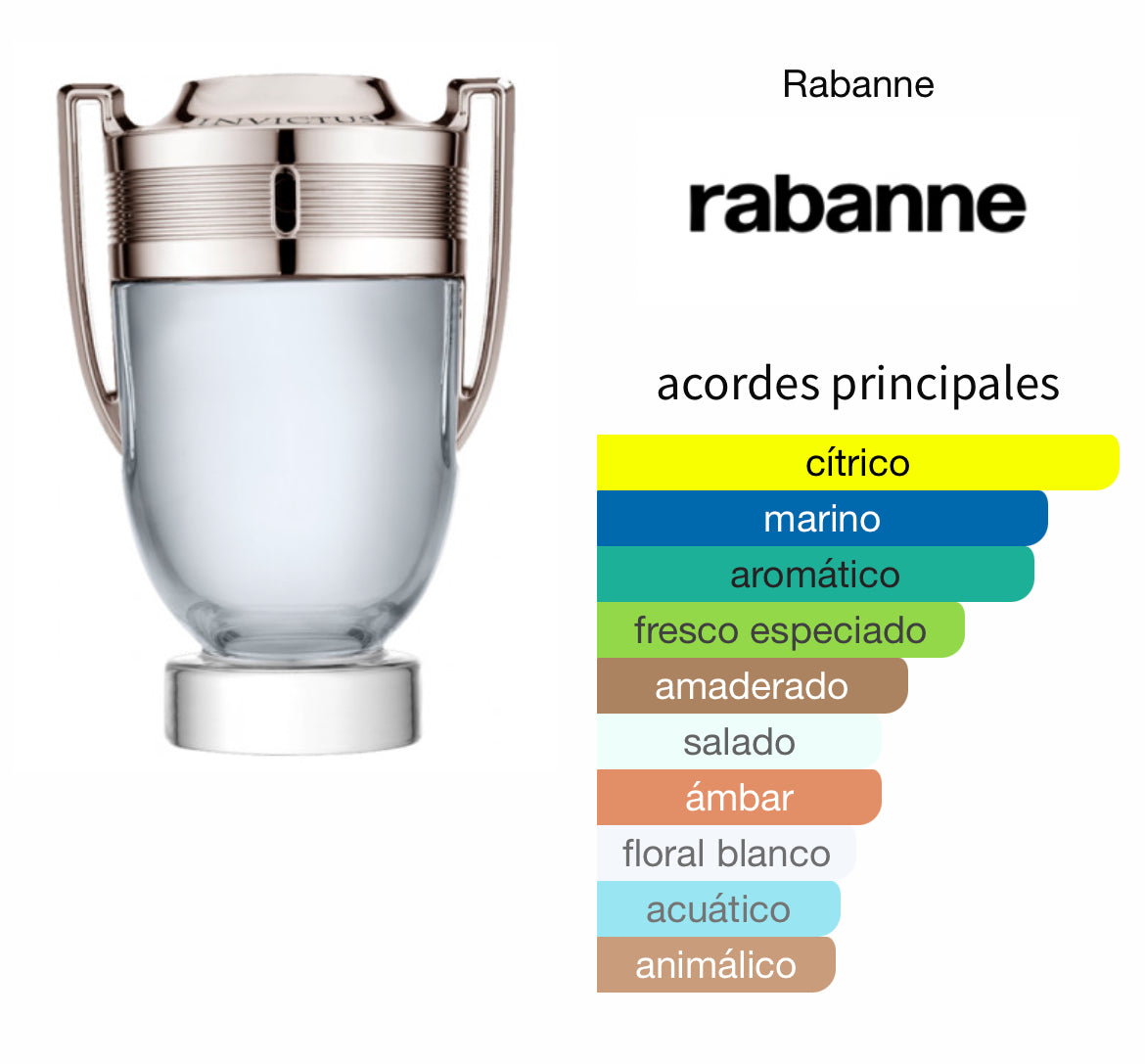 Invictus Paco Rabanne