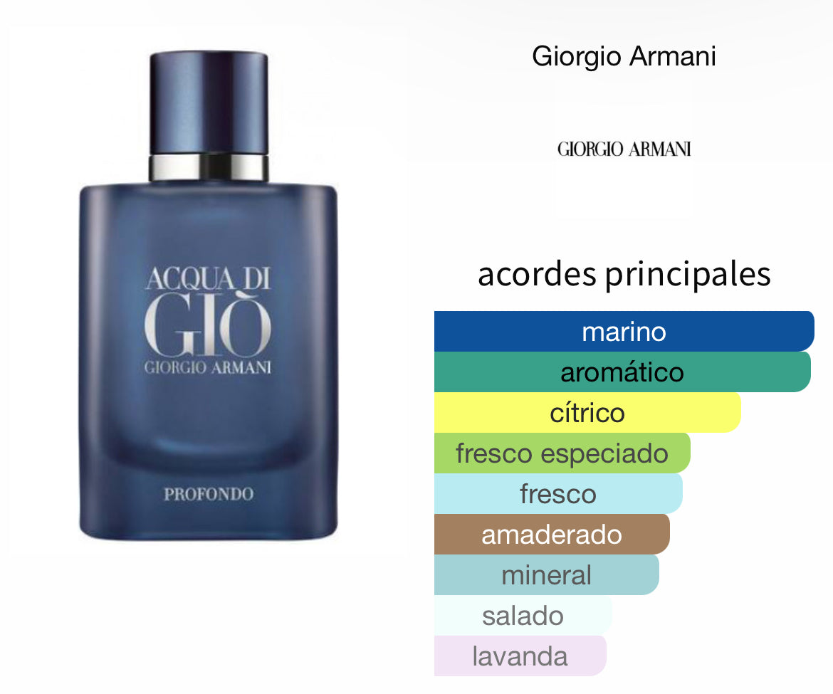 Acqua Di Gio Profondo