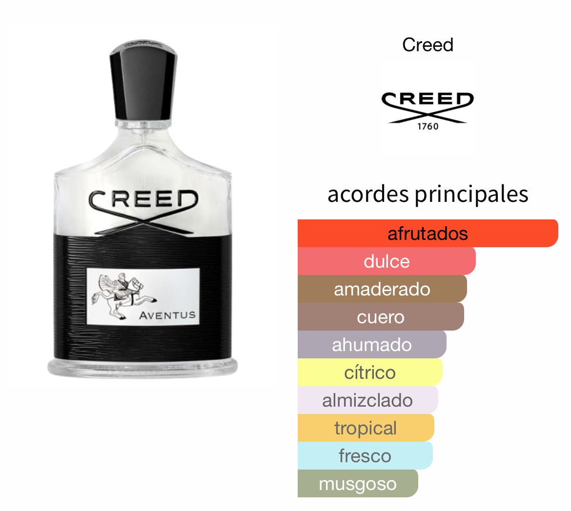 Creed Aventus