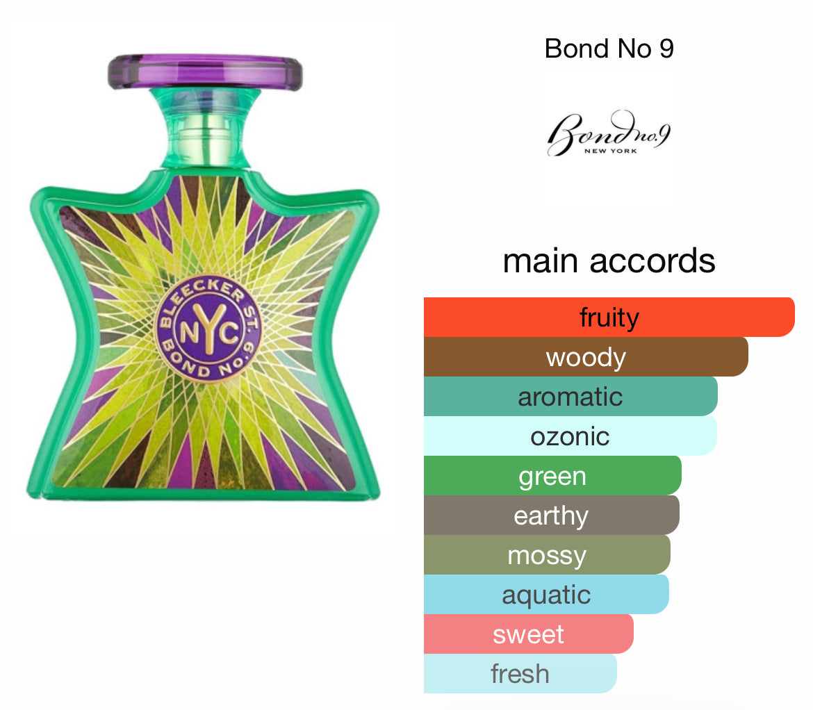 Blecker Street Bond No 9