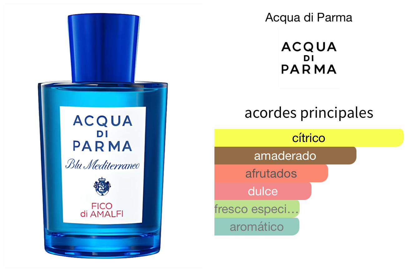 Fico Di Amalfi Acqua Di Parma
