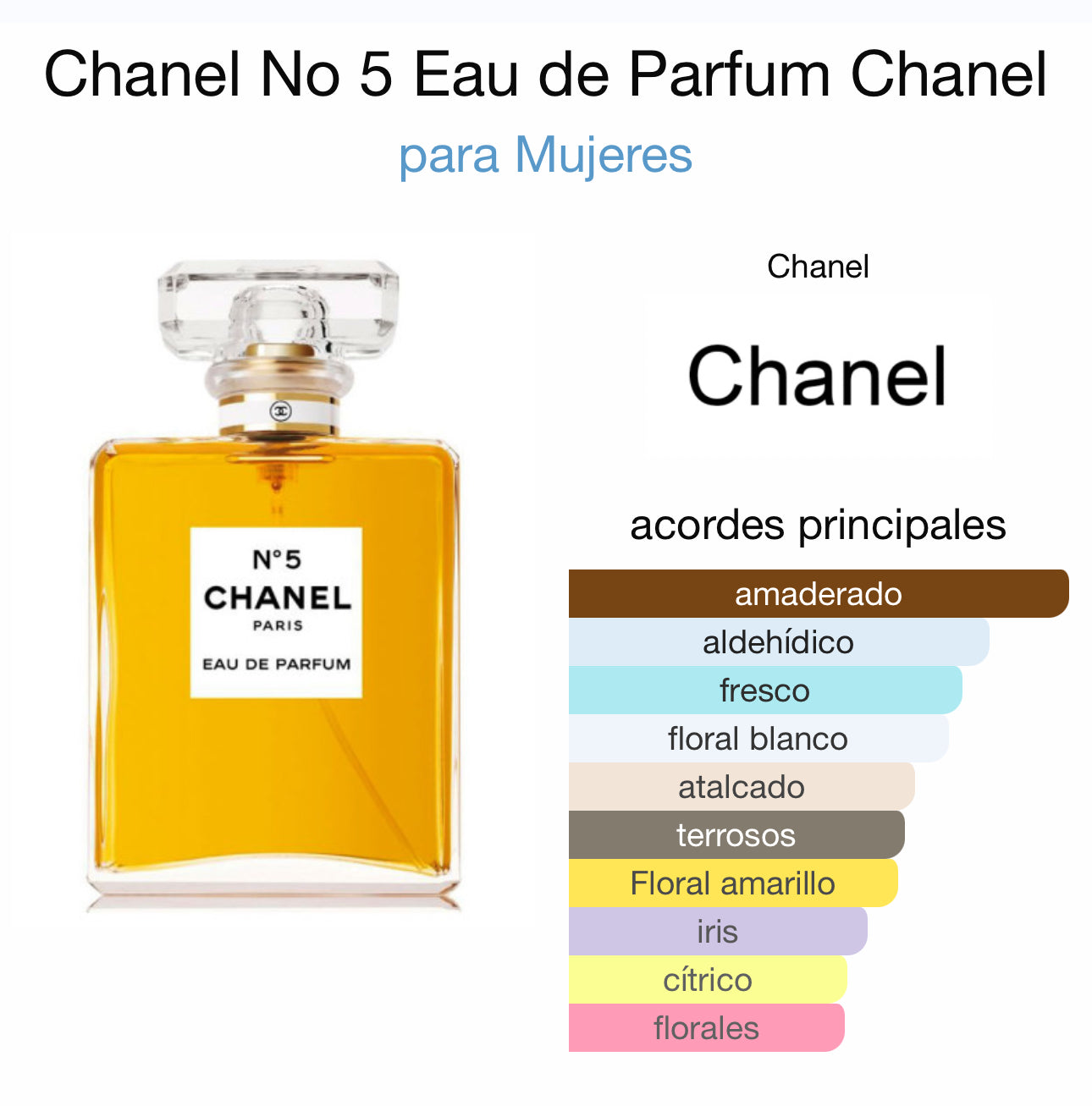Chanel N5 EDP