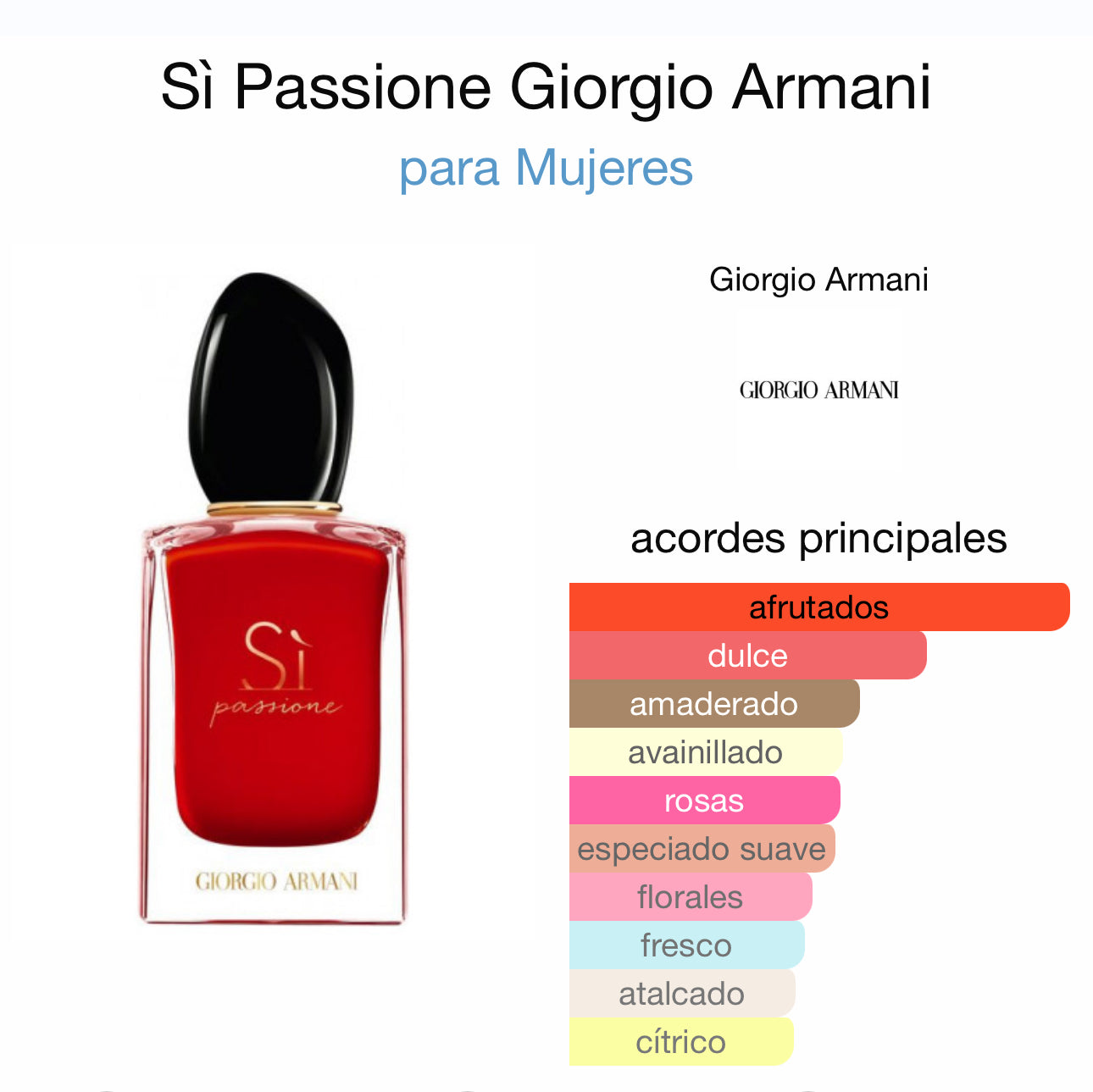 Si passione Giorgio Armani