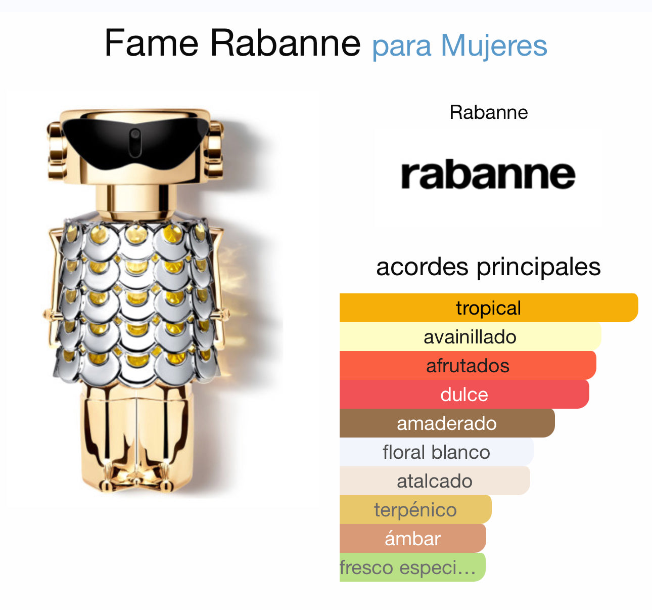 Fame EDP Paco Rabanne