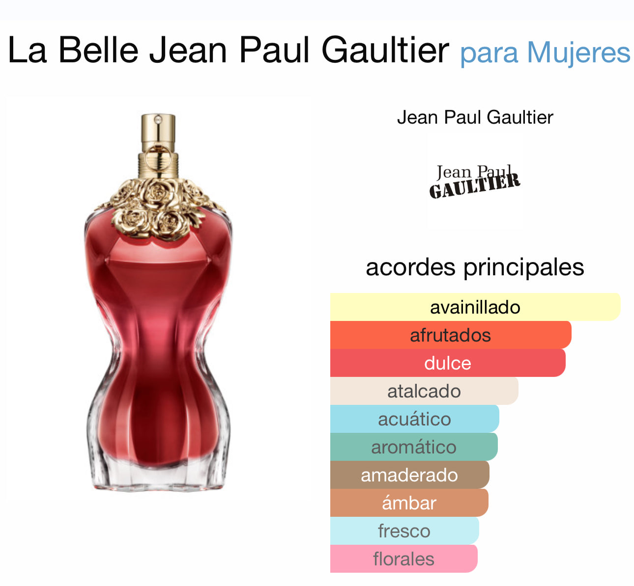 Le Belle Jean Paul Gaultier