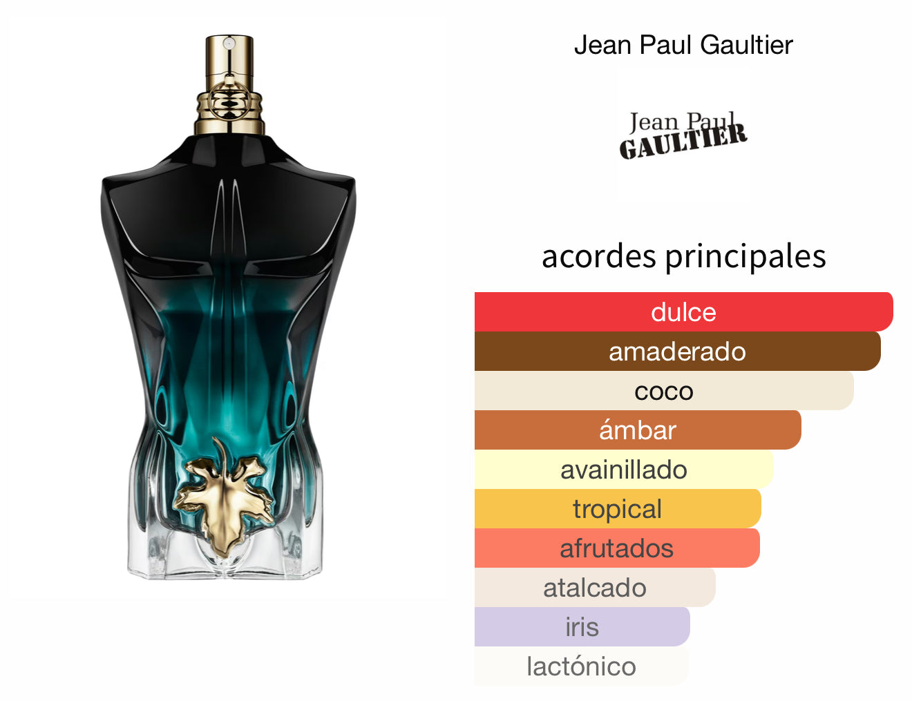 Le Beau Parfum Jean Paul Gaultier 125ml