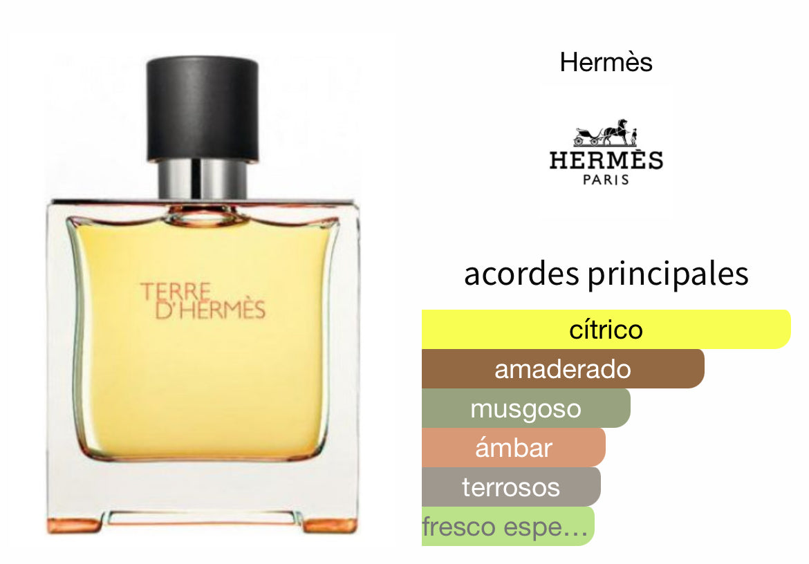 Terre D’Hermes Parfum