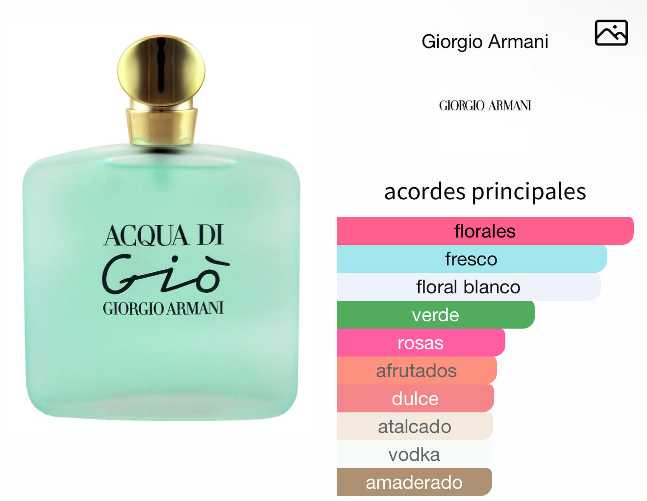 Acqua di Gio Giorgio Armani
