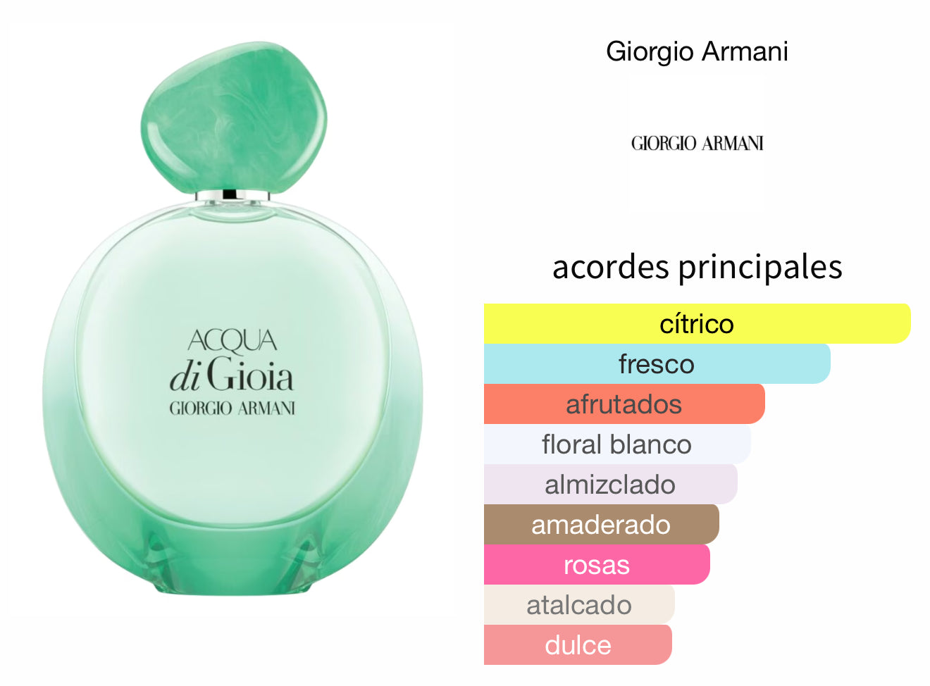 Acqua di Gioia Intense Giorgio Armani