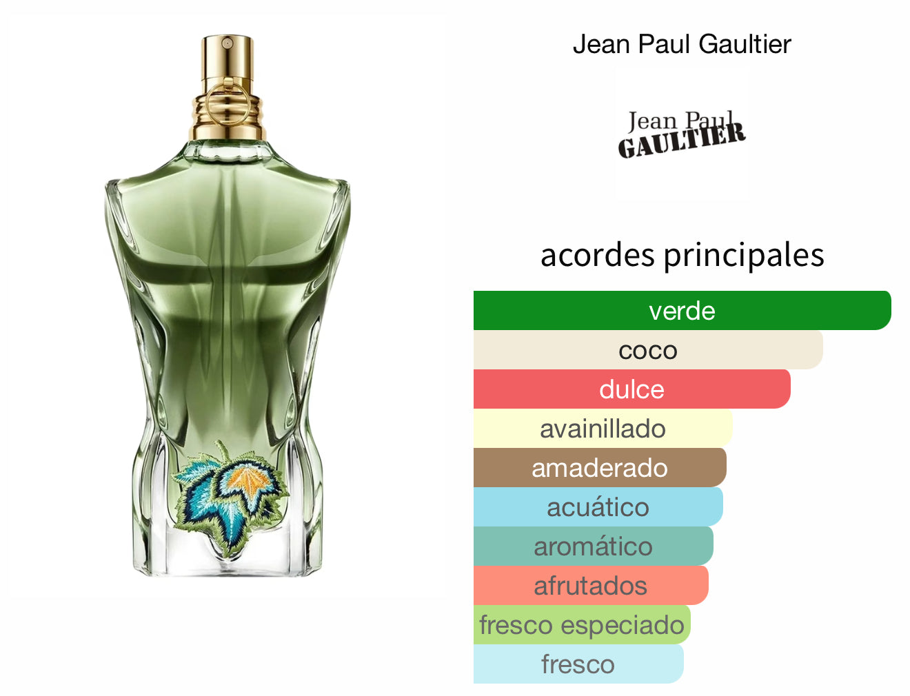 Paradise Garden Jean Paul Gaultier 125ml