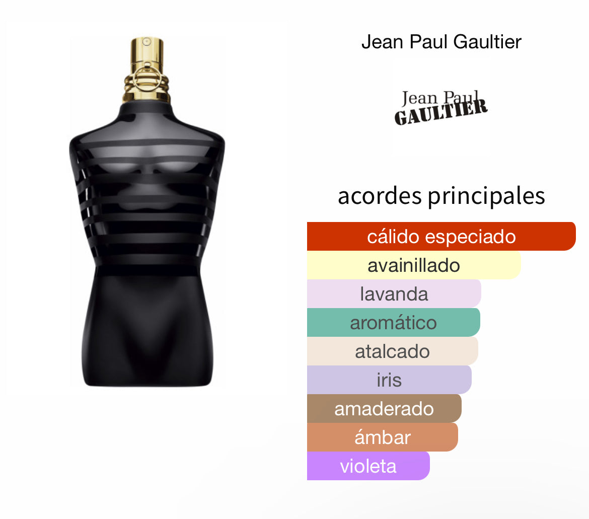 Le Male Le Parfum Jean Paul Gaultier