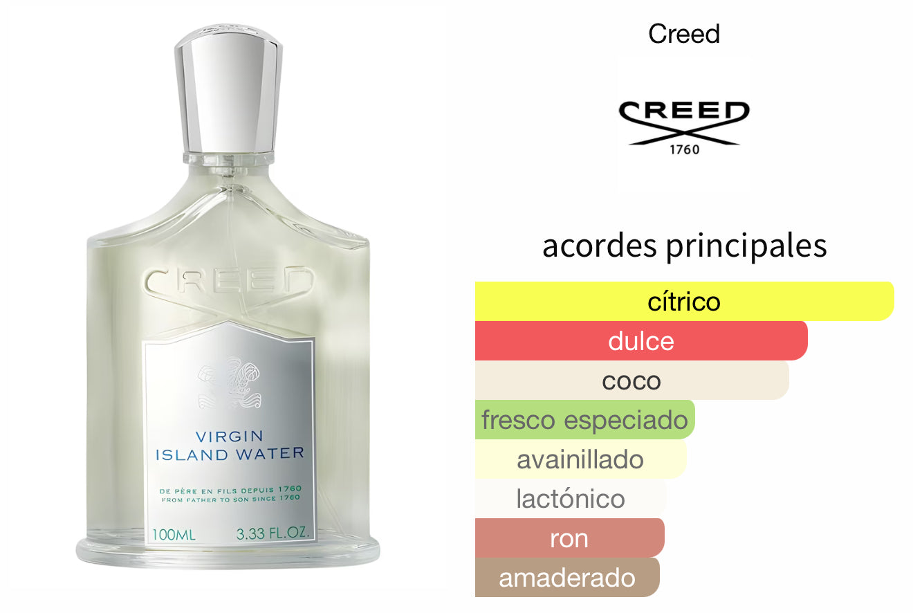 Creed Virgin Island Water