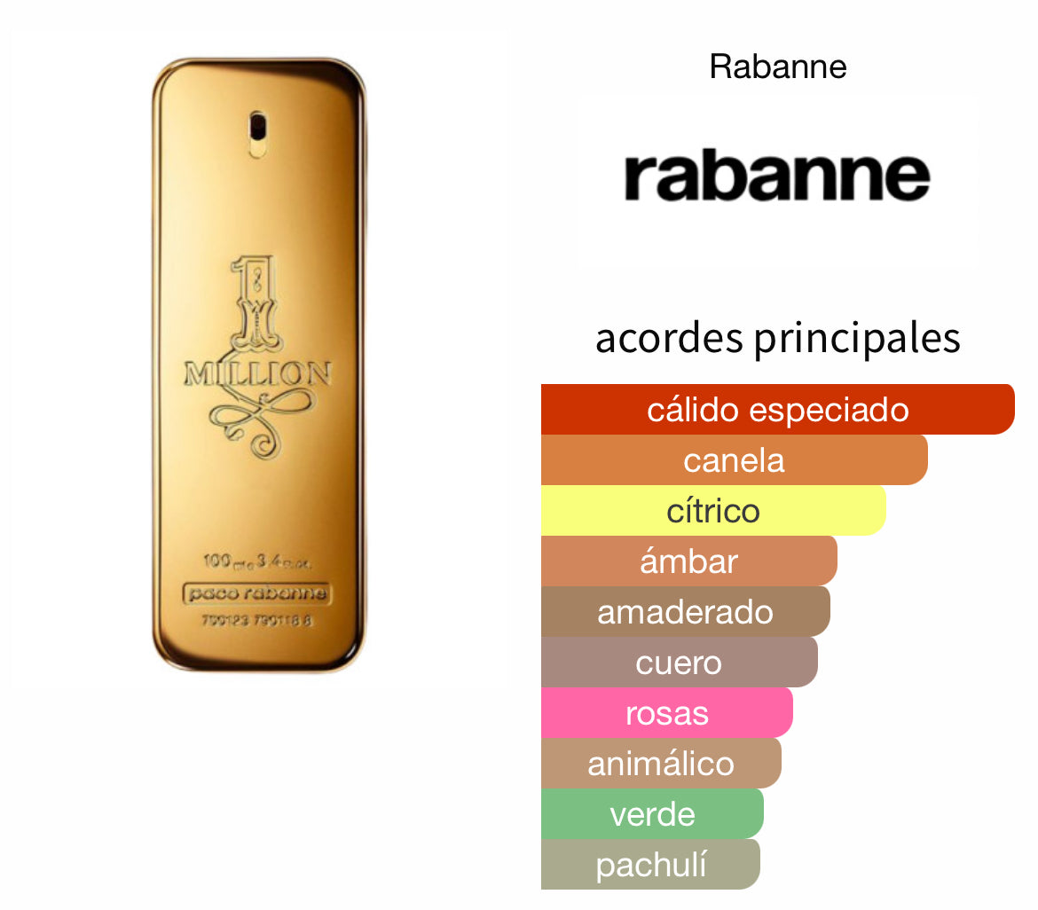 One Million Paco Rabanne