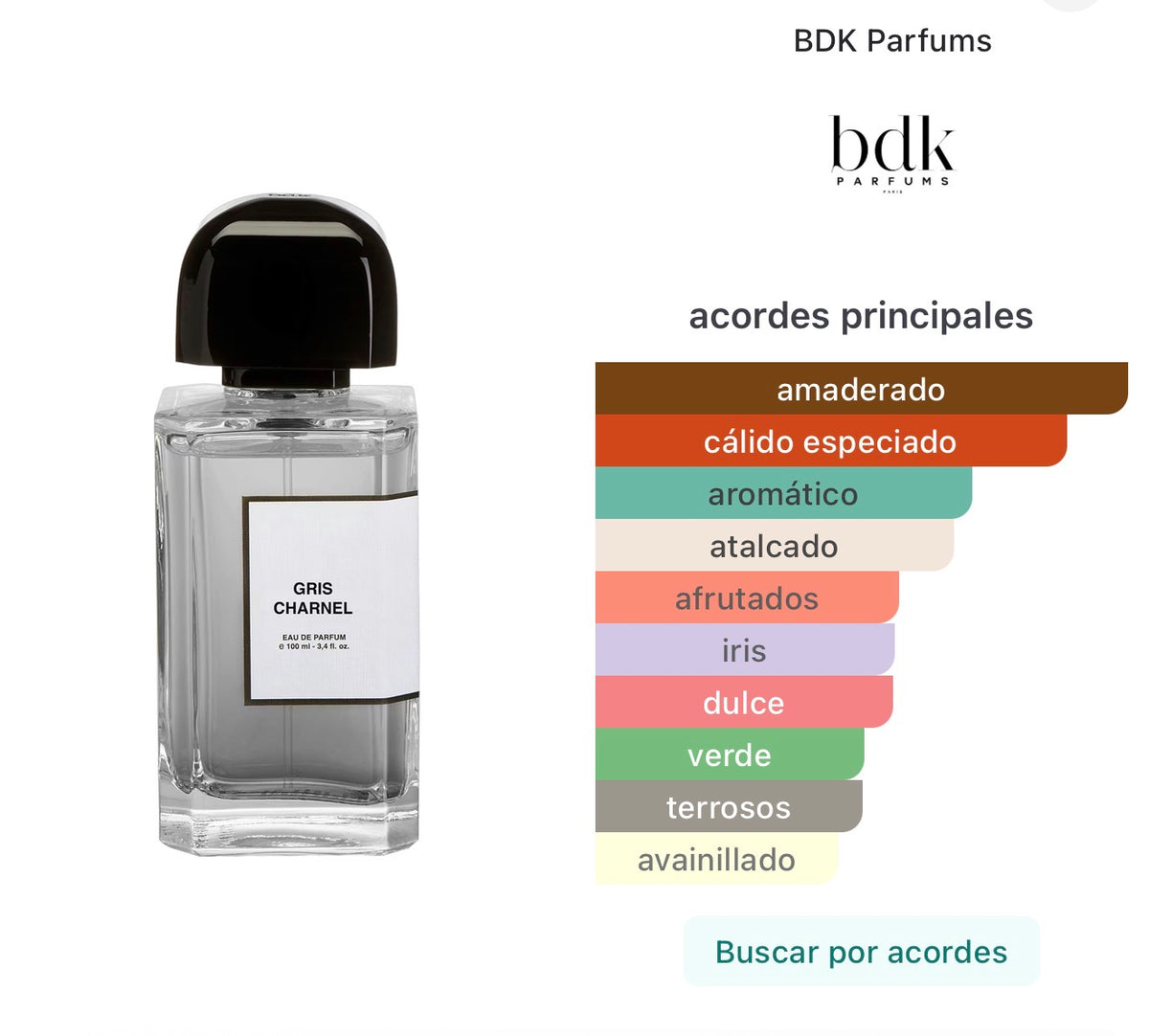 Gris Charnel BDK Parfums