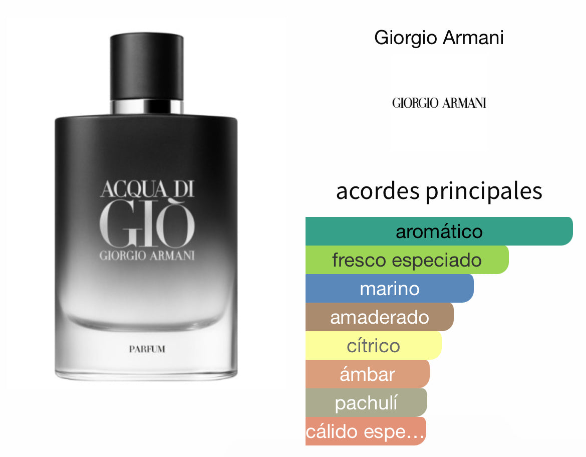 Acqua Di Gio Parfum