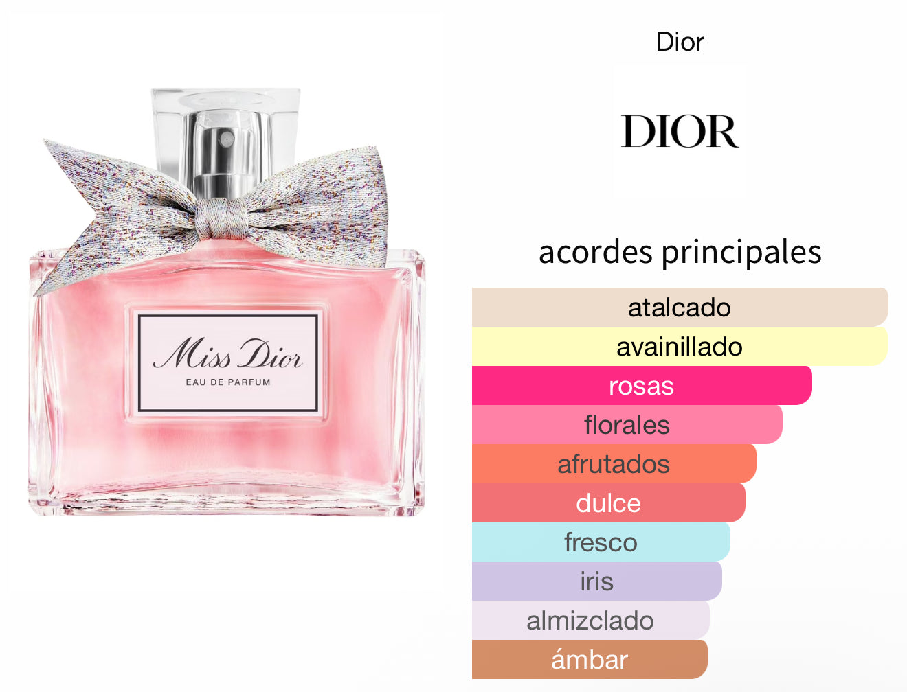 Miss Dior Edp