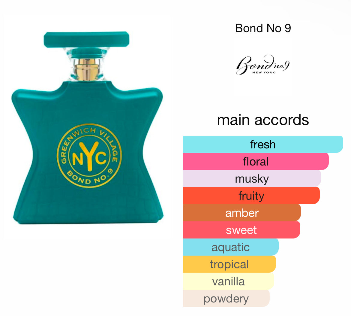 Greenwich Village Bond No 9