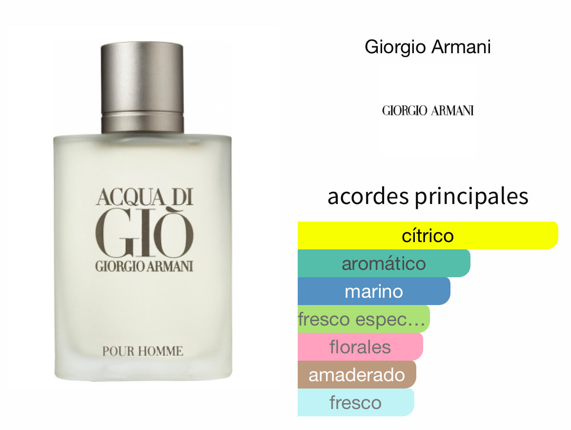 Acqua Di Gio Armani