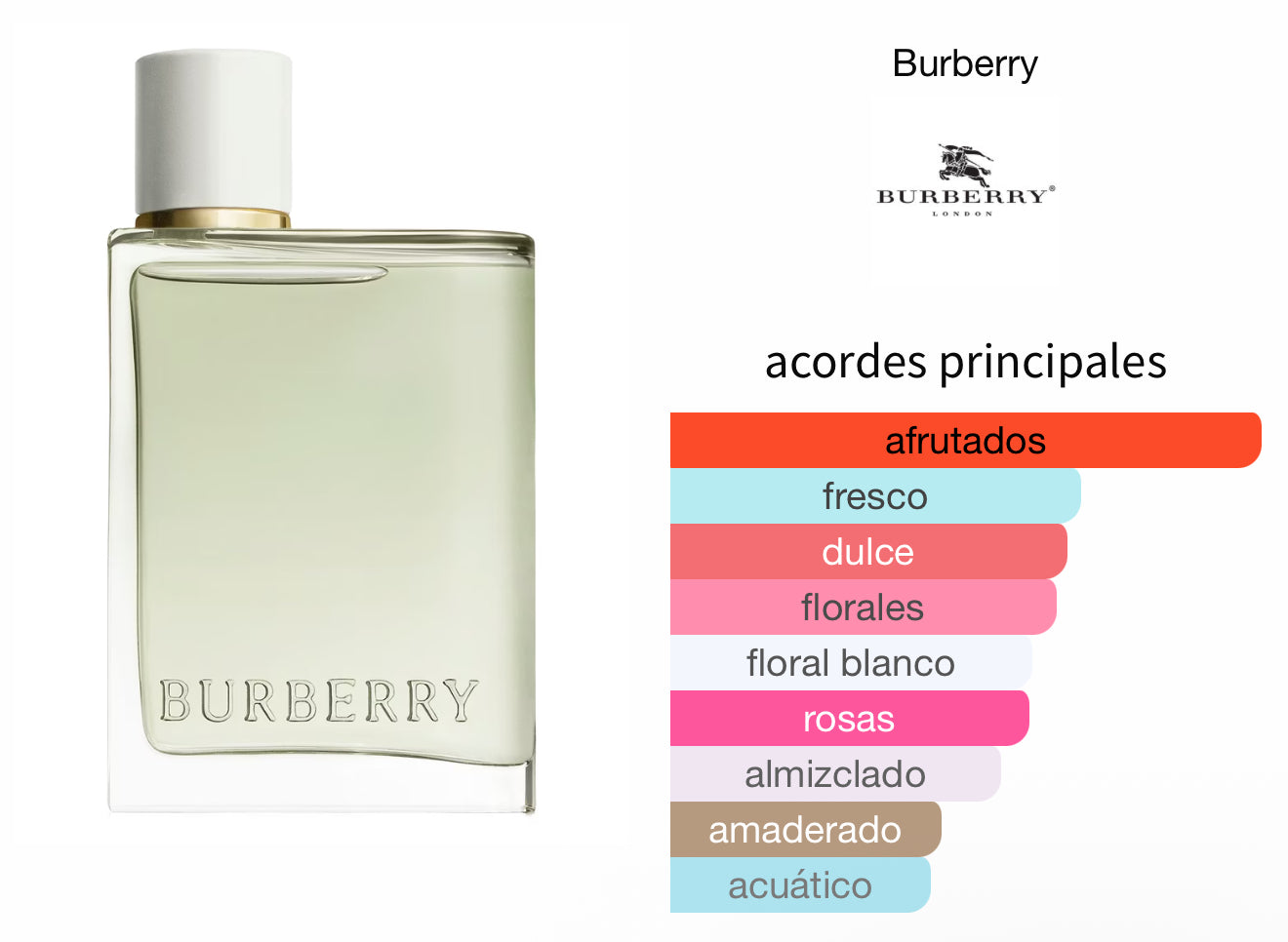 Burberry Her Edt