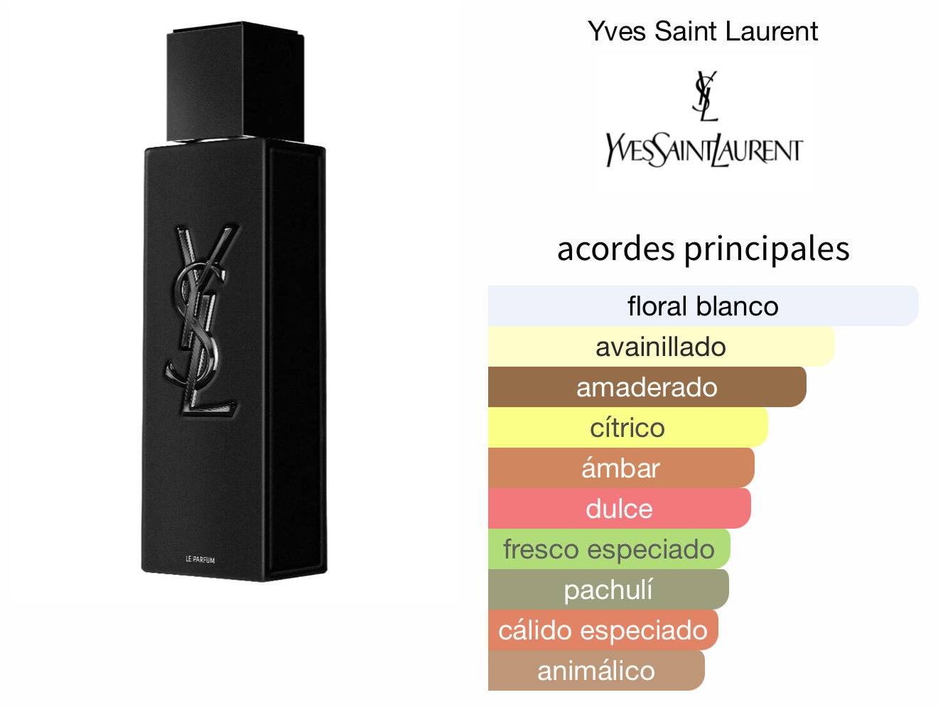 Myslf Parfum YSL